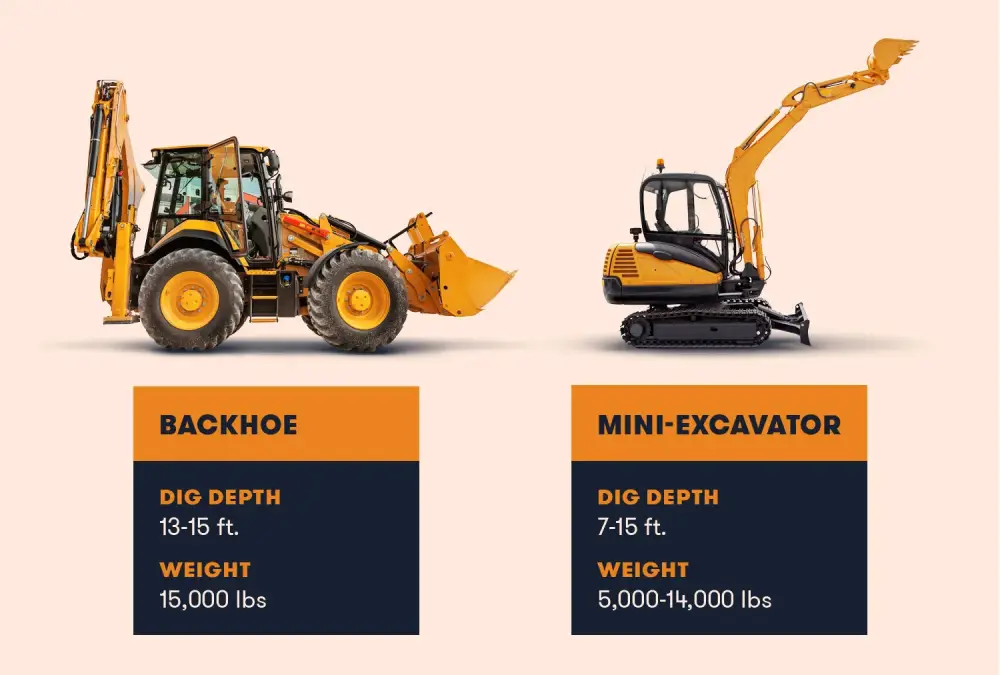 Mini Excavator vs Backhoe for Small Construction Jobs